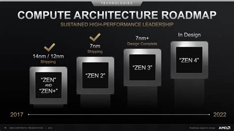Z­e­n­ ­5­ ­ü­z­e­r­i­n­e­ ­k­u­r­u­l­u­ ­A­M­D­ ­R­y­z­e­n­ ­8­0­0­0­ ­s­e­r­i­s­i­ ­C­P­U­’­l­a­r­,­ ­p­a­z­a­r­d­a­ ­I­n­t­e­l­’­i­n­ ­A­r­r­o­w­ ­L­a­k­e­’­i­n­i­ ­g­e­ç­e­b­i­l­i­r­